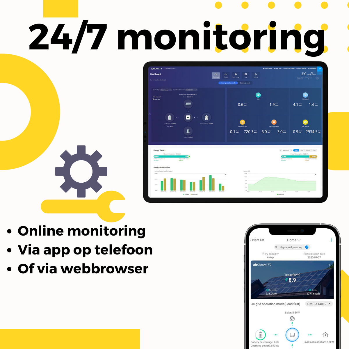 Plug & Play Solar Set - Zonnepanelen met Stekker - 850 Watt - Met Wi-Fi Monitoring